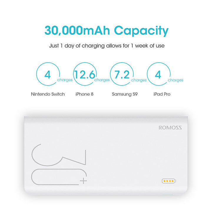 30000MAH Romoss Sense 8+ Power Bank tragbare externe Batterie mit QC-Zwei-Wege-Fast-Lade-Tragbarladegerät für Telefone Tablet