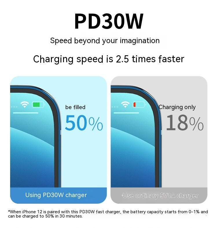 Применимое зарядное устройство для мобильного телефона PD20W зарядное зарядное платье USB Multipt Adapter PSE Зарядное устройство 30W